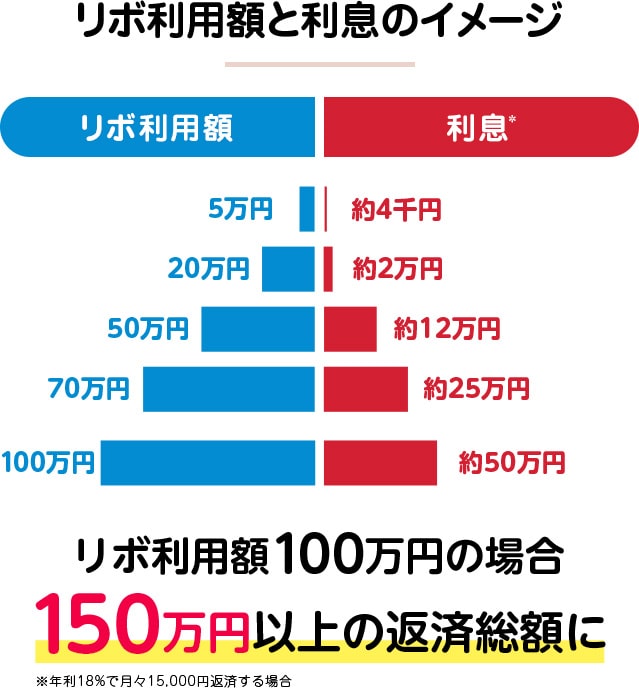 利息シミュレータ